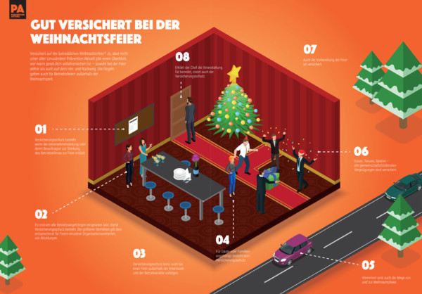 Gut Versichert Bei Der Weihnachtsfeier - Prävention Aktuell