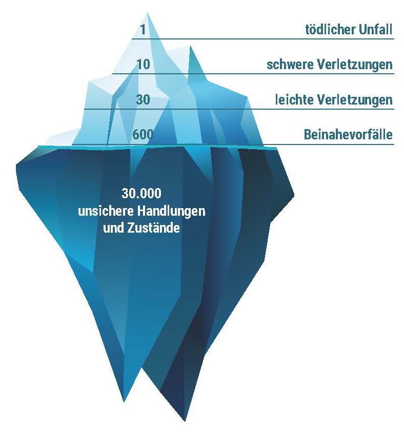 Grafik Eisberg über und unter Wasser
